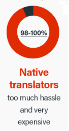 Score på oversettelser til morsmål